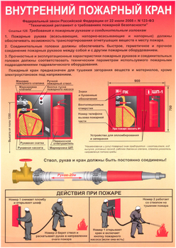 ПП23 Внутренний пожарный кран (самоклеящаяся пленка, А4, 1 лист) - Плакаты - Пожарная безопасность - Магазин охраны труда ot-magazin.ru
