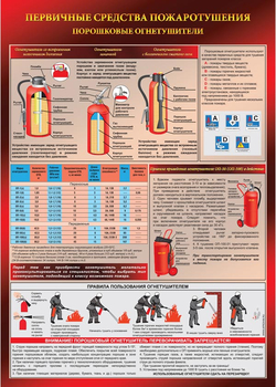 ПА04 Порошковый огнетушитель (ламинированная бумага, А2, 1 лист) - Плакаты - Пожарная безопасность - Магазин охраны труда ot-magazin.ru