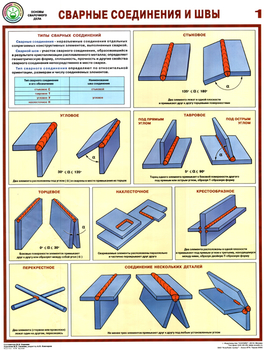 ПС61 Сварные соединения и швы (ламинированная бумага, А2, 3 листа) - Плакаты - Сварочные работы - Магазин охраны труда ot-magazin.ru