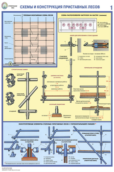 ПС26 Строительные леса (конструкции, монтаж, проверка на безопасность) (ламинированная бумага, А2, 3 листа) - Плакаты - Строительство - Магазин охраны труда ot-magazin.ru