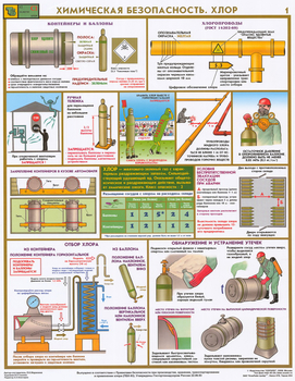 ПС57 Химическая безопасность. хлор (ламинированная бумага, А2, 2 листа) - Плакаты - Химическая безопасность - Магазин охраны труда ot-magazin.ru