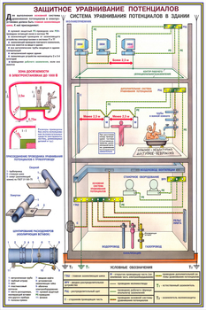 ПС16 Заземление и защитные меры электробезопасности (напряжение до 1000 в) (ламинированная бумага, А2, 4 листа) - Плакаты - Электробезопасность - Магазин охраны труда ot-magazin.ru