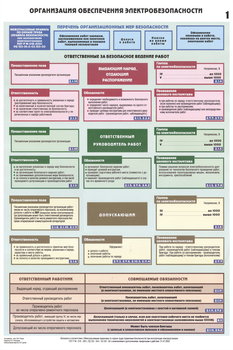 ПС27 Организация обеспечения электробезопасности (ламинированная бумага, А2, 3 листа) - Плакаты - Электробезопасность - Магазин охраны труда ot-magazin.ru