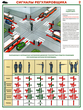 ПС73 Сигналы регулировщика (ламинированная бумага, А2, 2 листа) - Плакаты - Автотранспорт - Магазин охраны труда ot-magazin.ru