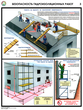 ПС58 Безопасность гидроизоляционных работ (ламинированная бумага, А2, 3 листа) - Плакаты - Строительство - Магазин охраны труда ot-magazin.ru