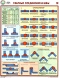 ПС61 Сварные соединения и швы (ламинированная бумага, А2, 3 листа) - Плакаты - Сварочные работы - Магазин охраны труда ot-magazin.ru