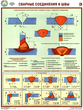 ПС61 Сварные соединения и швы (ламинированная бумага, А2, 3 листа) - Плакаты - Сварочные работы - Магазин охраны труда ot-magazin.ru
