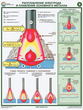 ПС46 Строение и параметры сварочной дуги (ламинированная бумага, А2, 2 листа) - Плакаты - Сварочные работы - Магазин охраны труда ot-magazin.ru