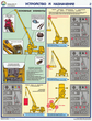 ПС30 Прибор онк-140 на автокранах (ламинированная бумага, А2, 3 листа) - Плакаты - Строительство - Магазин охраны труда ot-magazin.ru