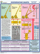 ПС30 Прибор онк-140 на автокранах (ламинированная бумага, А2, 3 листа) - Плакаты - Строительство - Магазин охраны труда ot-magazin.ru