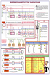 ПС16 Заземление и защитные меры электробезопасности (напряжение до 1000 в) (ламинированная бумага, А2, 4 листа) - Плакаты - Электробезопасность - Магазин охраны труда ot-magazin.ru